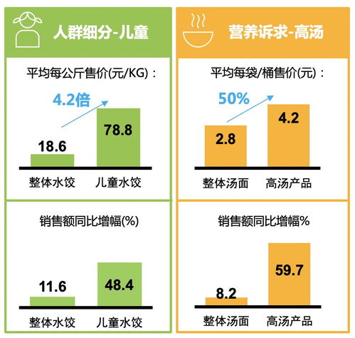 高湯方便面銷售額同比增幅高達60% 高端化方便食品的春天真的來了嗎？